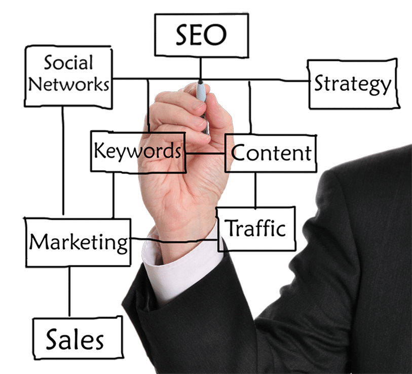 Components-Of-SEO-on-Whiteboard-1