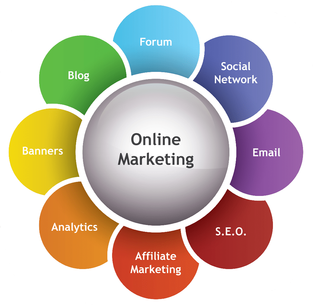 Online-Marketing-Services-Infographic-1