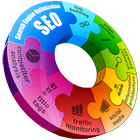 SEO-on-and-off-page-circle-infographic